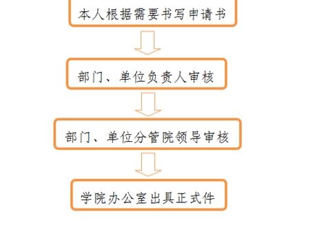 開具介紹信、證明、便函流程