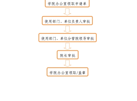 事業(yè)單位法人證、組織機(jī)構(gòu)代碼證、 法人身份證復(fù)印件、法人簽章、 法人私章使用流程