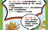 保障“舌尖上的安全”，2023年學(xué)校食品安全宣傳周活動(dòng)來啦！