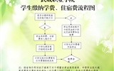 武威職業(yè)學(xué)院學(xué)院學(xué)生繳納學(xué)費(fèi)、住宿費(fèi)的基本流程