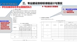 以專業(yè)為載體，提升人才培養(yǎng)質(zhì)量——專業(yè)診改實(shí)務(wù)