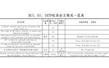 SCI、EI、ISTP收錄論文情況一覽表（后附原文swf格式）