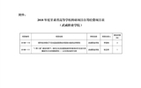 甘肅省教育廳關(guān)于下達(dá)2018年度甘肅省高等學(xué)?？蒲许椖孔曰I經(jīng)費(fèi)項目的通知