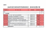 轉(zhuǎn)發(fā)甘肅省財(cái)政廳 甘肅省教育廳關(guān)于下達(dá)2018年度甘肅省高等學(xué)?？蒲许?xiàng)目經(jīng)費(fèi)的通知