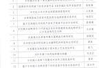 武威職業(yè)學(xué)院2022年甘肅省高等學(xué)?？蒲许椖浚▌?chuàng)新基金）評審結(jié)果公示