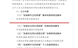 關(guān)于對(duì)擬推薦為2023年度“武威青年五四獎(jiǎng)?wù)隆眰€(gè)人和集體、新時(shí)代武威好青年、武威市五四紅旗團(tuán)委（團(tuán)支部）、優(yōu)秀共青團(tuán)員（團(tuán)干部）人選（集體）的公示