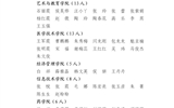 關(guān)于2022年度武威職業(yè)學(xué)院優(yōu)秀共青團(tuán)員、優(yōu)秀學(xué)生團(tuán)干部、優(yōu)秀共青團(tuán)干部、五四紅旗團(tuán)委（團(tuán)支部）擬通報(bào)表揚(yáng)對(duì)象的公示