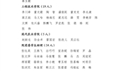 關(guān)于武威職業(yè)學(xué)院2023年度優(yōu)秀共青團(tuán)員、優(yōu)秀學(xué)生團(tuán)干部、優(yōu)秀共青團(tuán)干部、五四紅旗團(tuán)委（團(tuán)支部）擬通報(bào)表揚(yáng)對象的公示