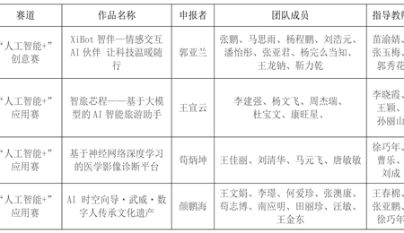 關(guān)于推薦參加第十九屆“挑戰(zhàn)杯”全國(guó)大學(xué)生課外學(xué)術(shù)科技作品競(jìng)賽“人工智能+”專(zhuān)項(xiàng)賽公示