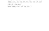 關(guān)于武威職業(yè)學(xué)院2022年上半年校級文明宿舍、院級文明宿舍評選結(jié)果的公示
