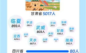 速來圍觀！武職大2025級小萌新“畫像”數(shù)據(jù)揭秘