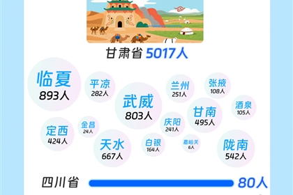 速來圍觀！武職大2025級(jí)小萌新“畫像”數(shù)據(jù)揭秘