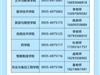武威職業(yè)技術大學2025年高職（?？疲﹫罂贾改?></a></div><div   id=