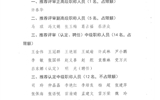 關(guān)于2020年職稱評(píng)審（認(rèn)定、聘任）推薦結(jié)果的公示